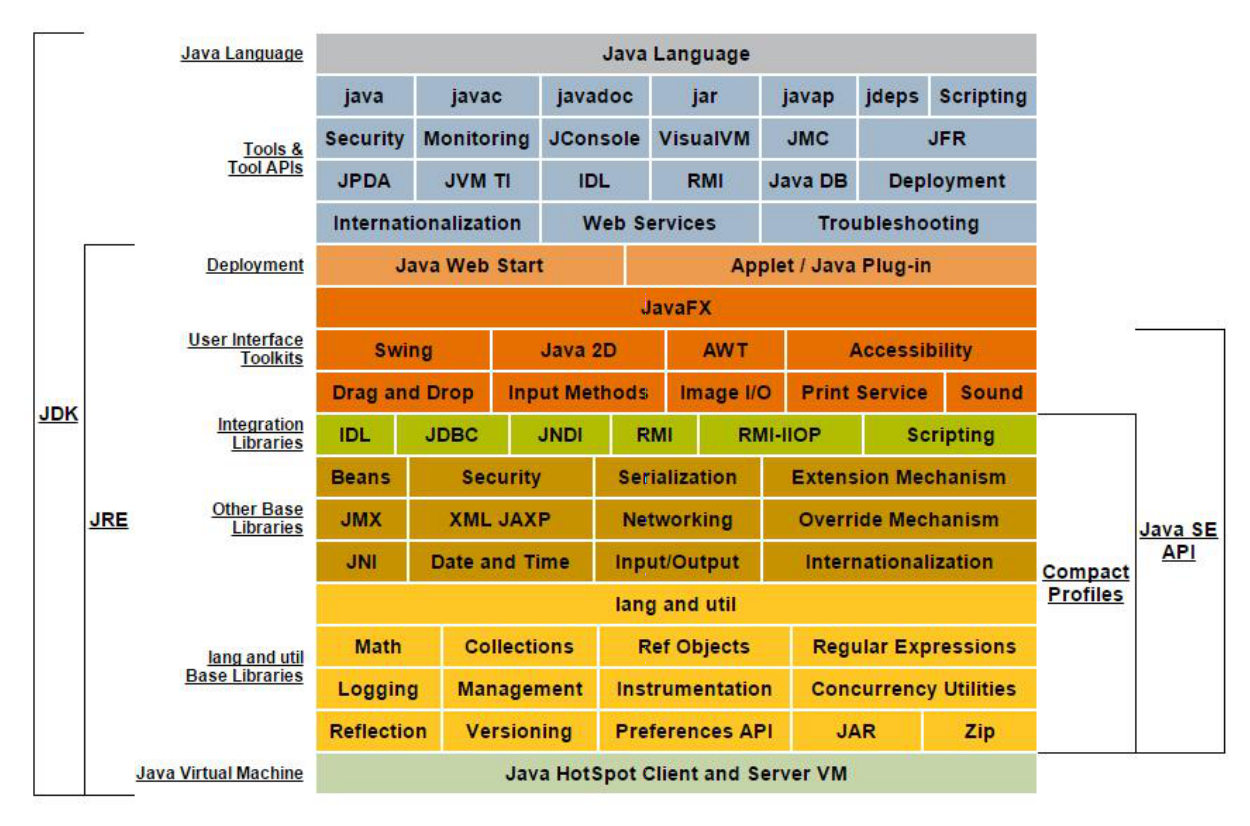 jdk_jre