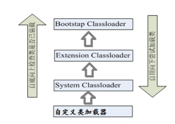 加载器类型