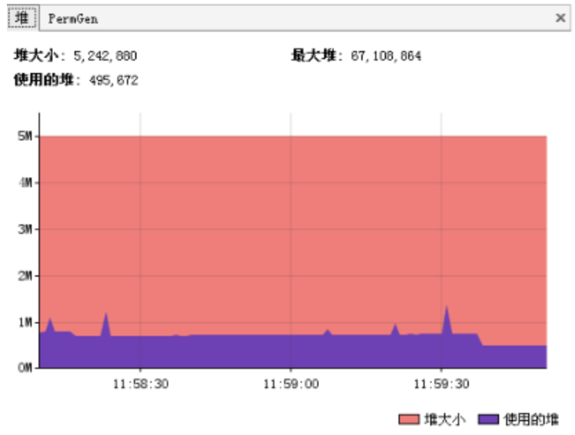 堆信息